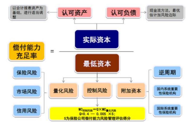 平安友邦泰康哪家保险公司好,友邦保险和平安保险排名