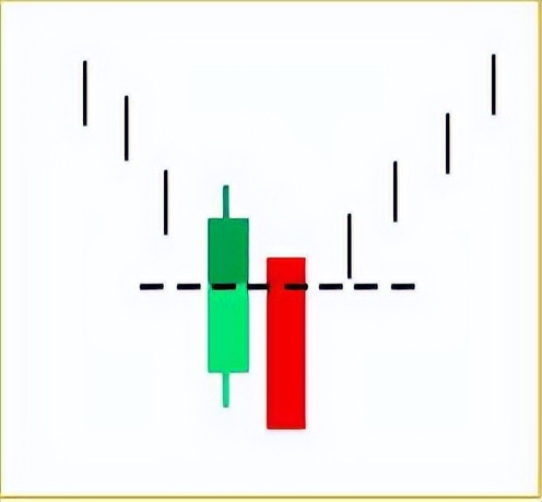 k线的10个经典买入形态,小白也能懂的蜡烛图k线技术