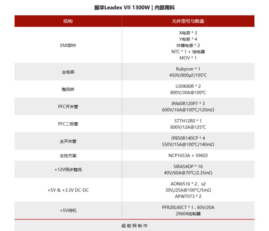 振华leadex电源配什么机箱,振华leadex1000w电源评测