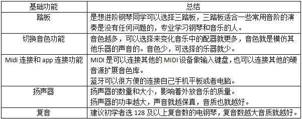 如何挑选一台好的电钢琴,新手入门电钢琴怎么选