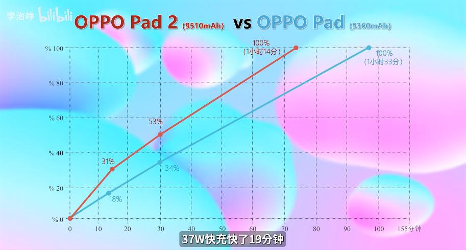 天玑9000平板跟ipadpro对比,天玑9200平板游戏测评