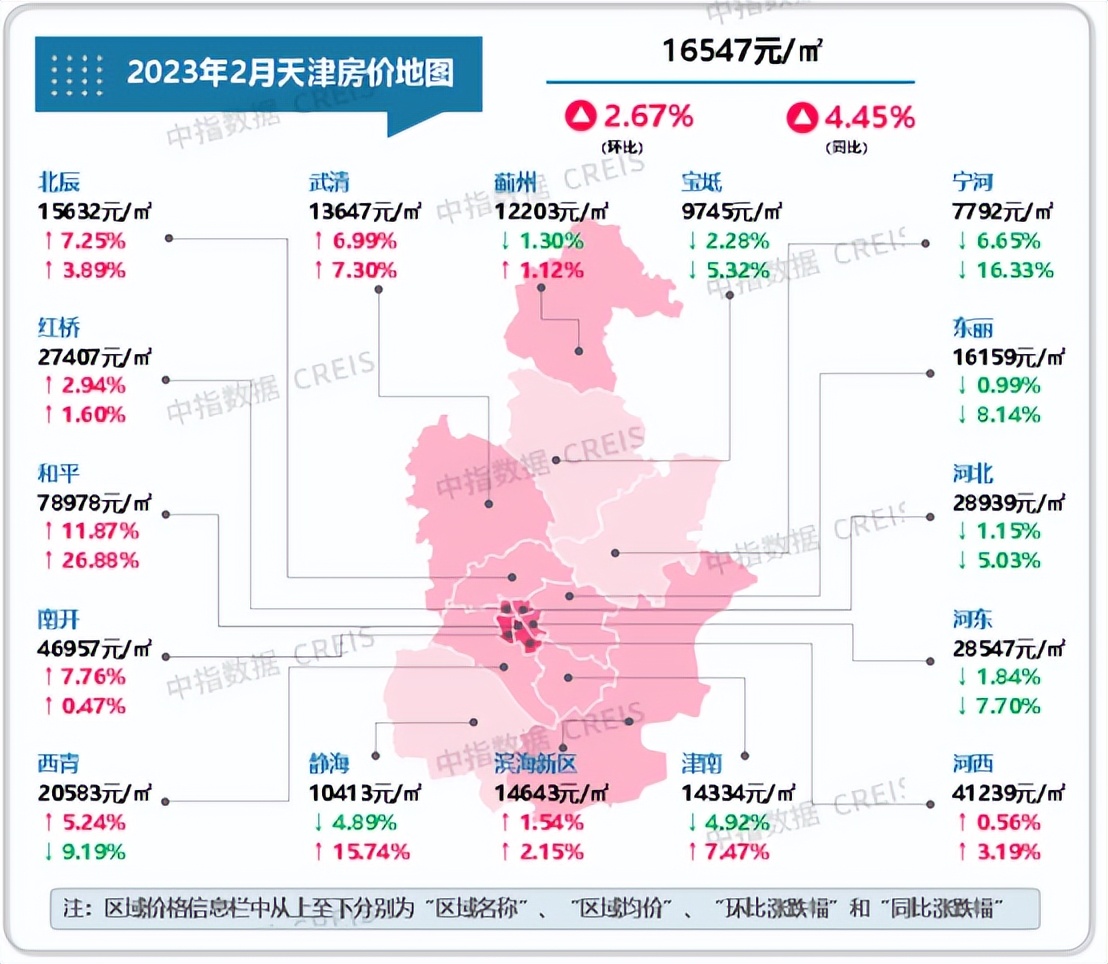 天津2024年1月房地产销售数据,天津一季度房地产销售排名