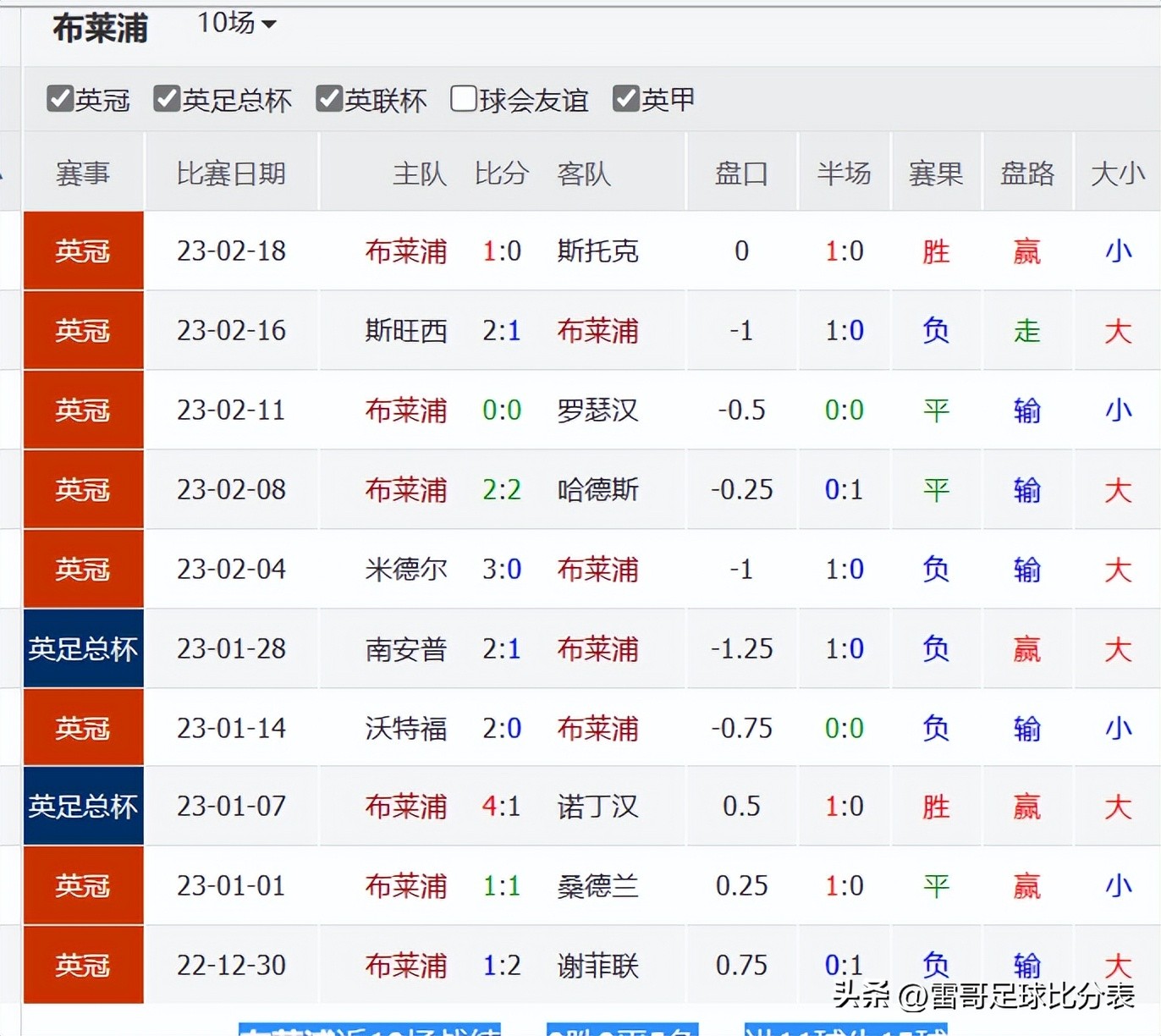 英冠4场比分预测,英冠米尔沃尔vs莱斯特城