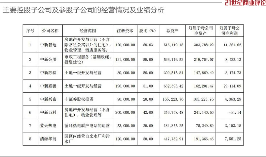 苏州工业园产业升级,苏州工业园区投资3000多亿