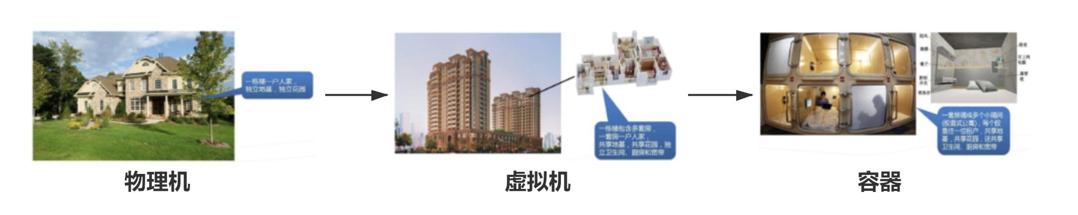 docker从入门到精通,docker从入门到实践pdf