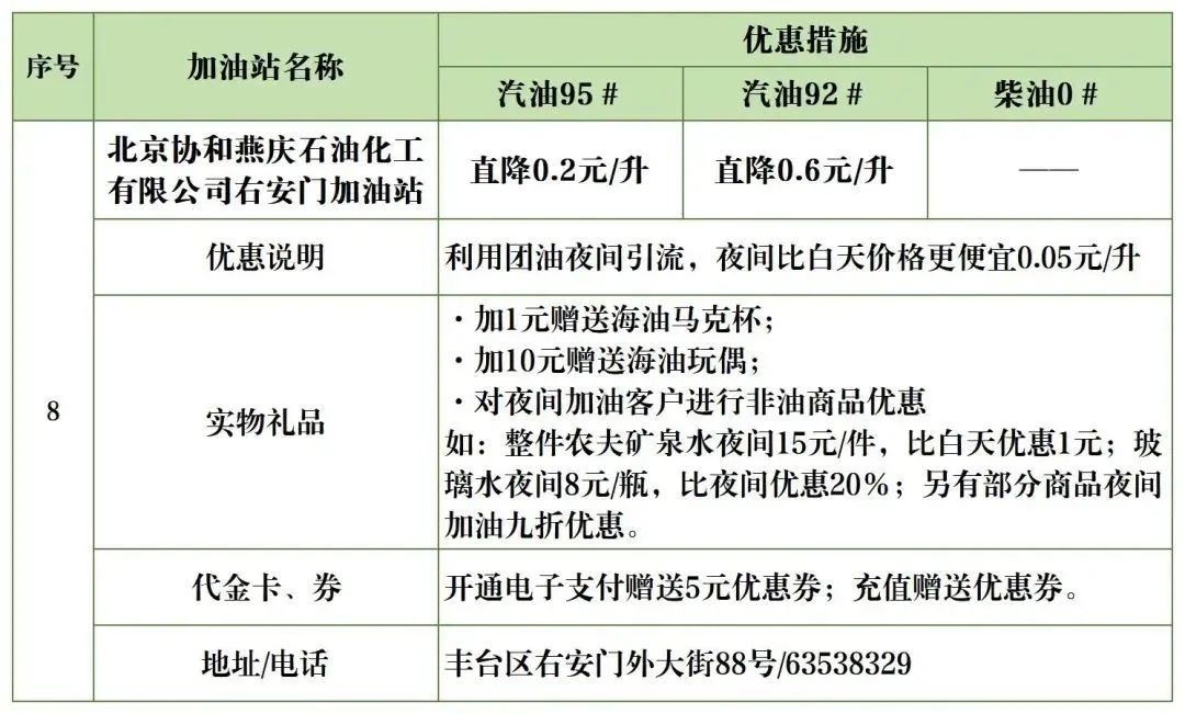 北京加油站优惠一览表,丰台区哪个油站加油便宜