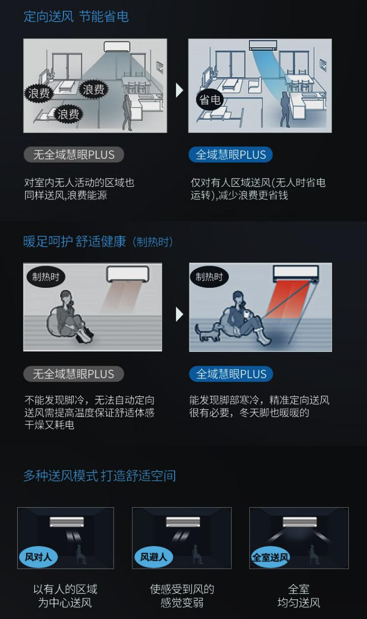 2023年3匹空调要怎么选,2023最建议买的空调3匹