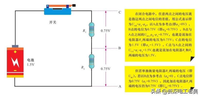 电位电压电动势之间的区别和联系,电位电压电动势三者之间的区别