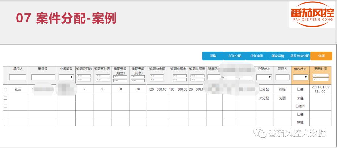 车贷逾期最好的方案,车贷逾期处理政策