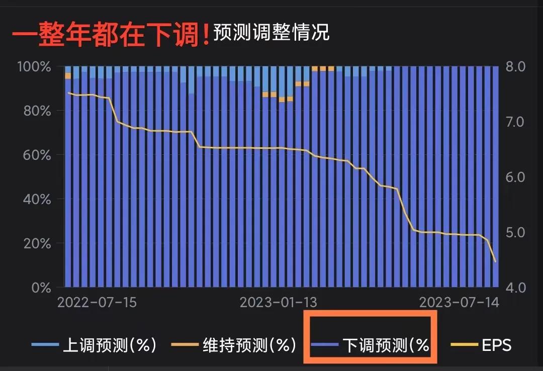 机构预测准确么,宏观预测为什么不准