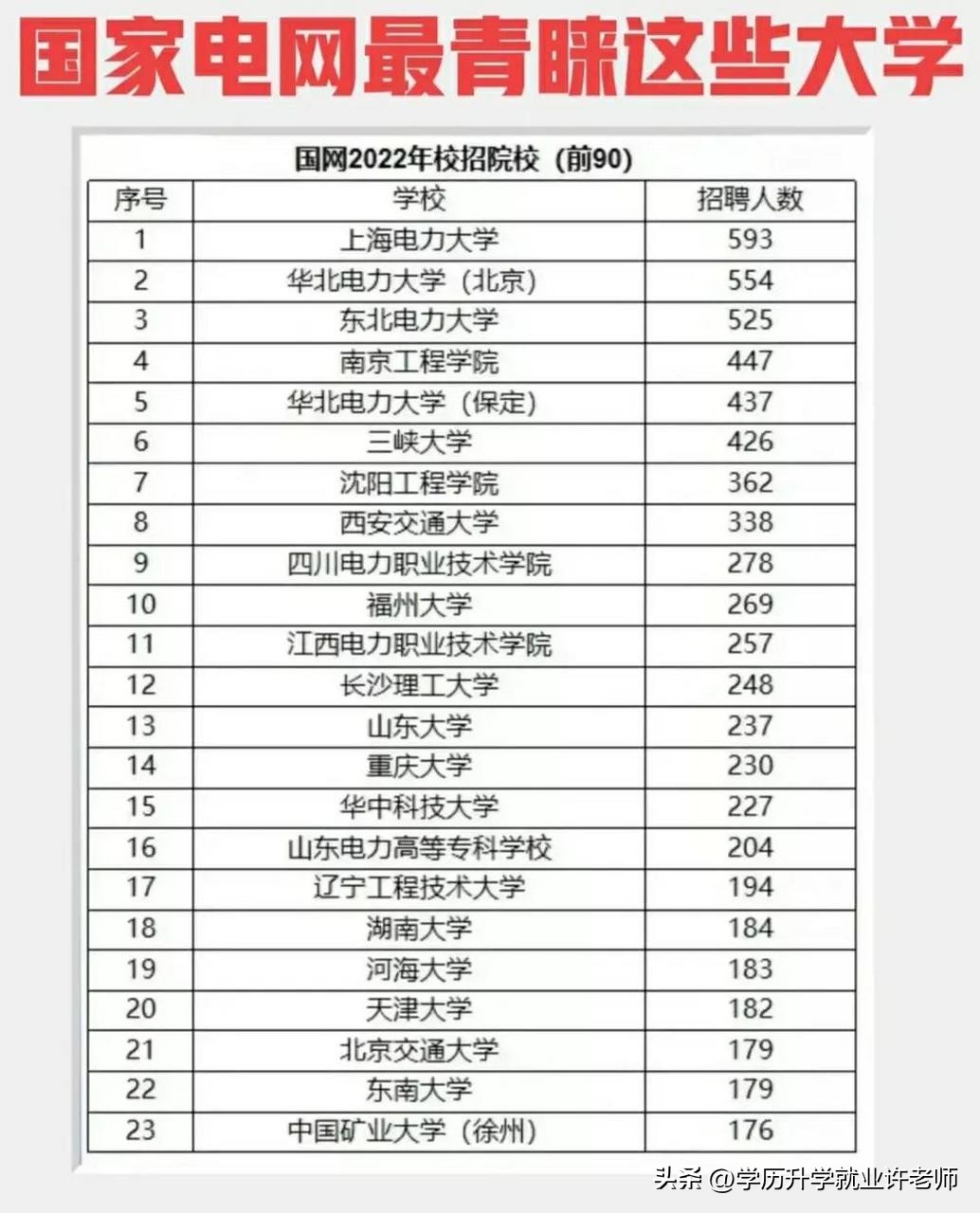 央企国企最热门专业,最容易进国企央企的专业