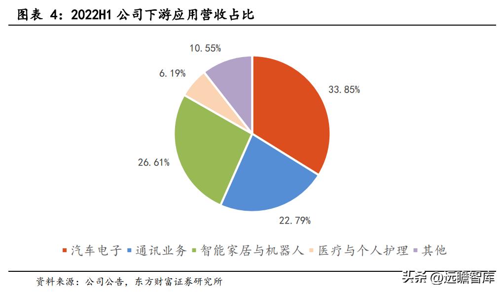 商业模式优越，兆威机电：XR+车载需求强劲，微传动龙头再启航