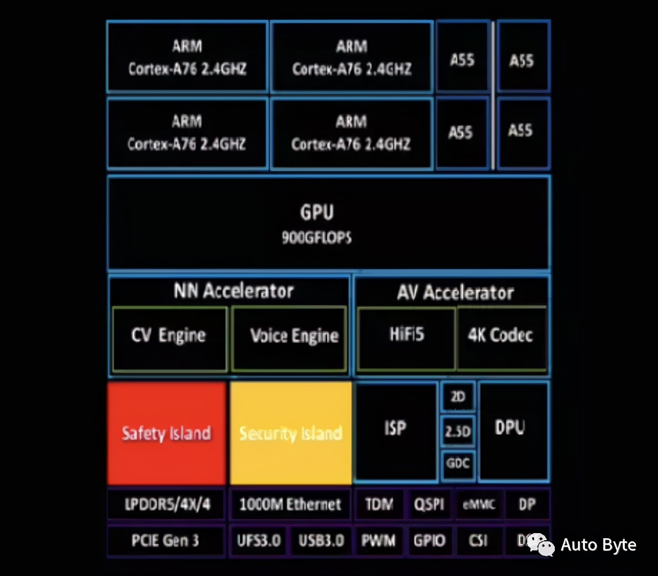 亿咖通智能化,亿咖通将推7nm汽车芯片