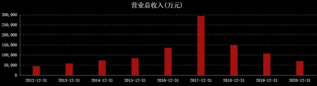 国际油价对中国石油股票的影响,油价大涨对石油股的影响
