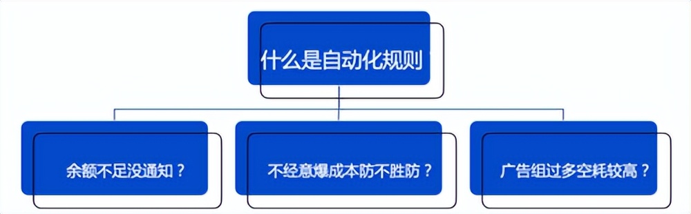 快手直播广告投放需要提前备款吗,快手信息流广告投放最全攻略上线