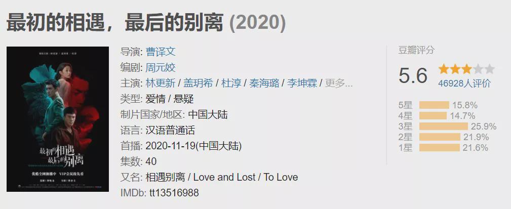 林更新不丑吗,林更新那段你不随我意片段
