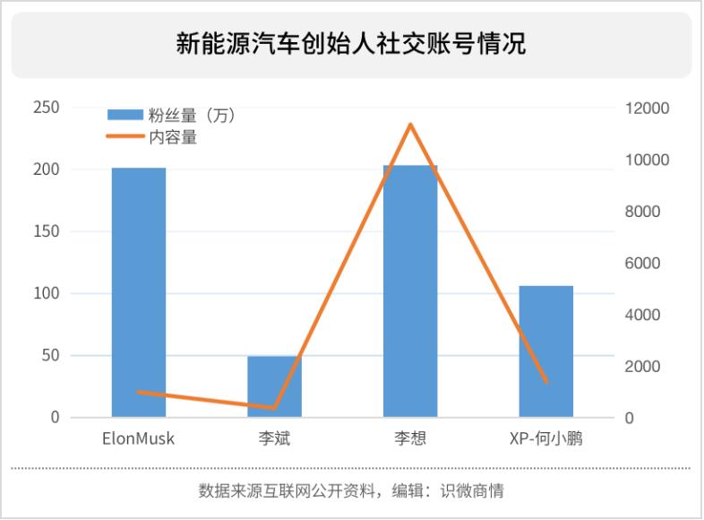 特斯拉在危机公关中存在的问题,特斯拉公共关系营销