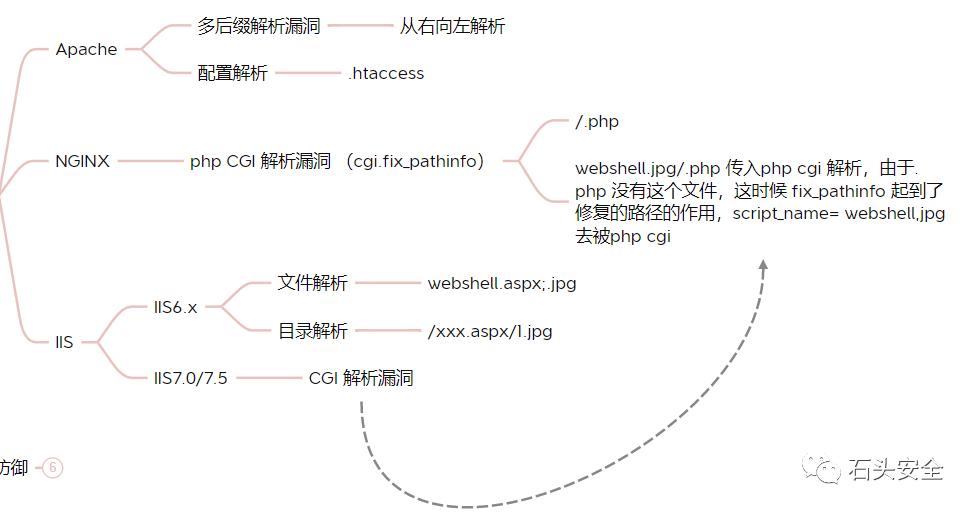 网络安全知识内容简短大全,网络安全知识框架分享图