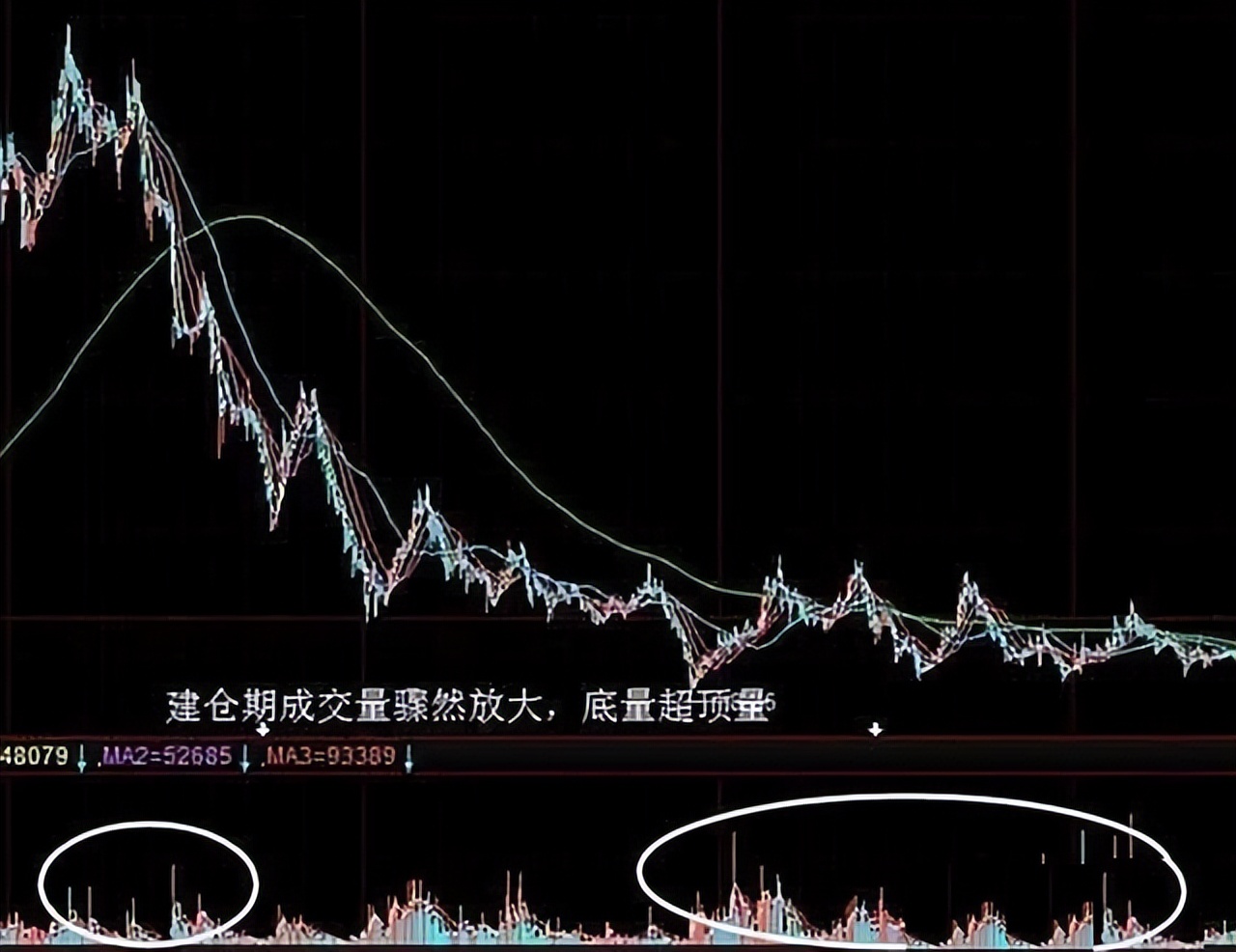 股市主力拉涨的原理,股市主力拉升