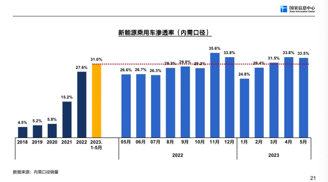 徐长明车市,徐长明谈未来车市