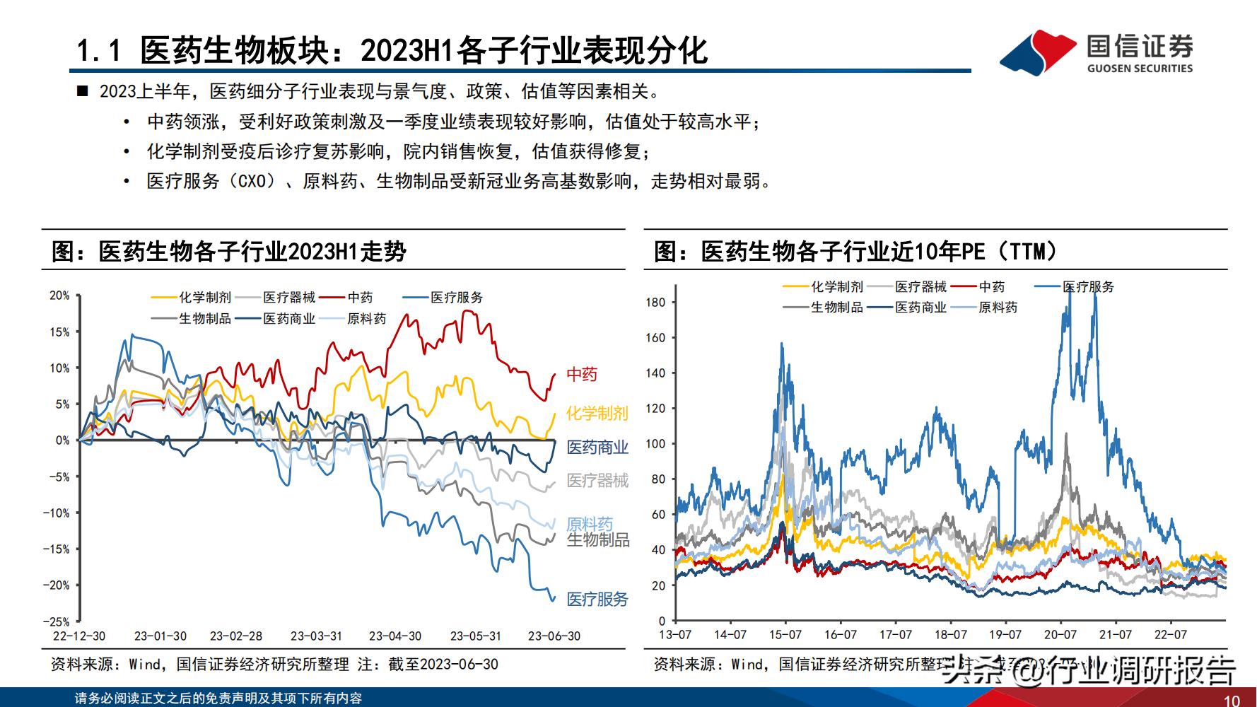 2024年医药行业投资策略报告,医药生物行业2024年策略报告