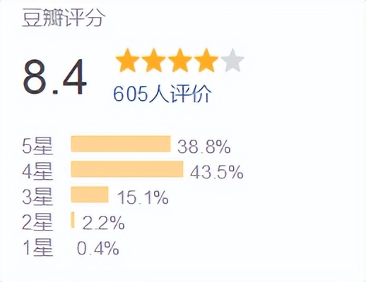 播出两集就飙到8.8分,播了两集就飙到9.2分