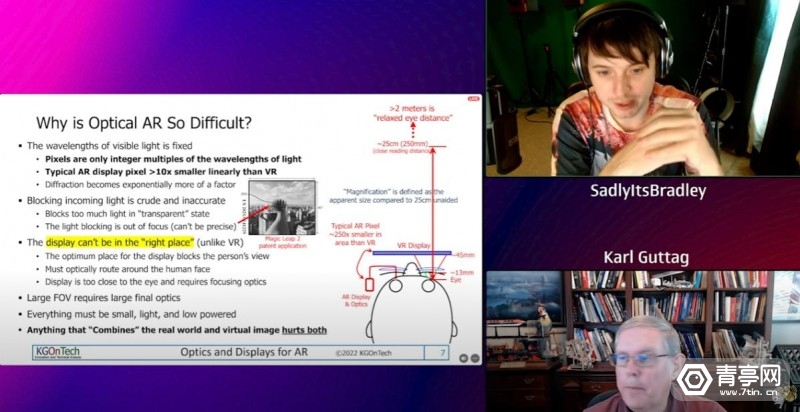 KarlGuttag：AR眼镜应根据用途来设计，VST并未解决技术难题