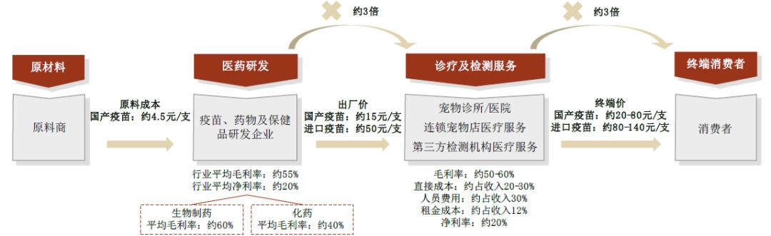 中金•联合研究|宠物全产业链研究：萌宠来袭，长坡厚雪