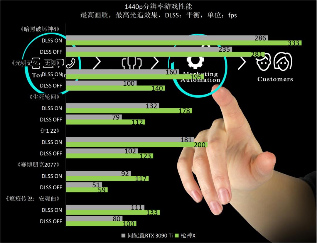 ROG分体水冷主机测评,rog枪神x水冷旗舰电竞游戏台式机