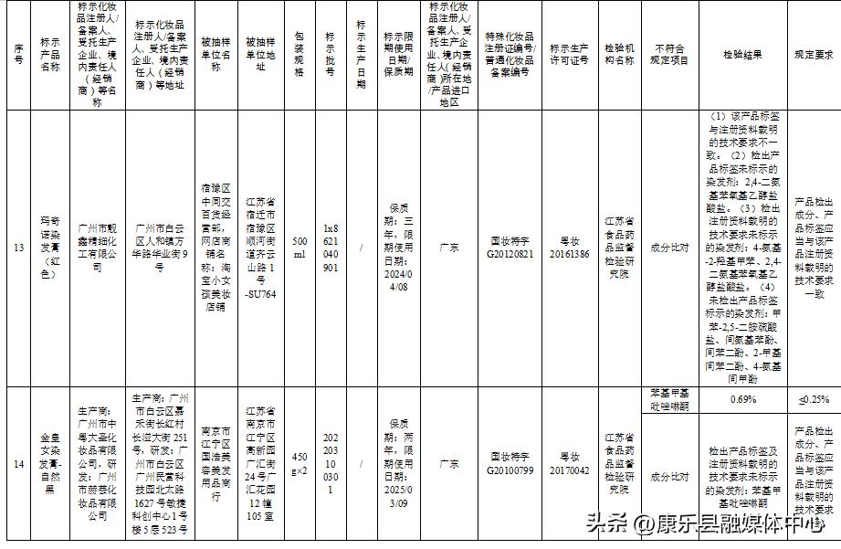 这50批次化妆品被检不合格,57批次化妆品不合格