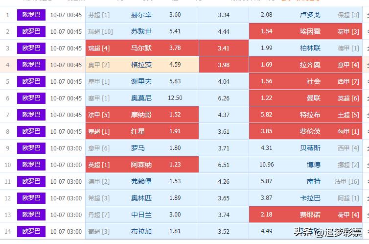 传统足彩胜负,足彩胜负游戏18107期分析预测