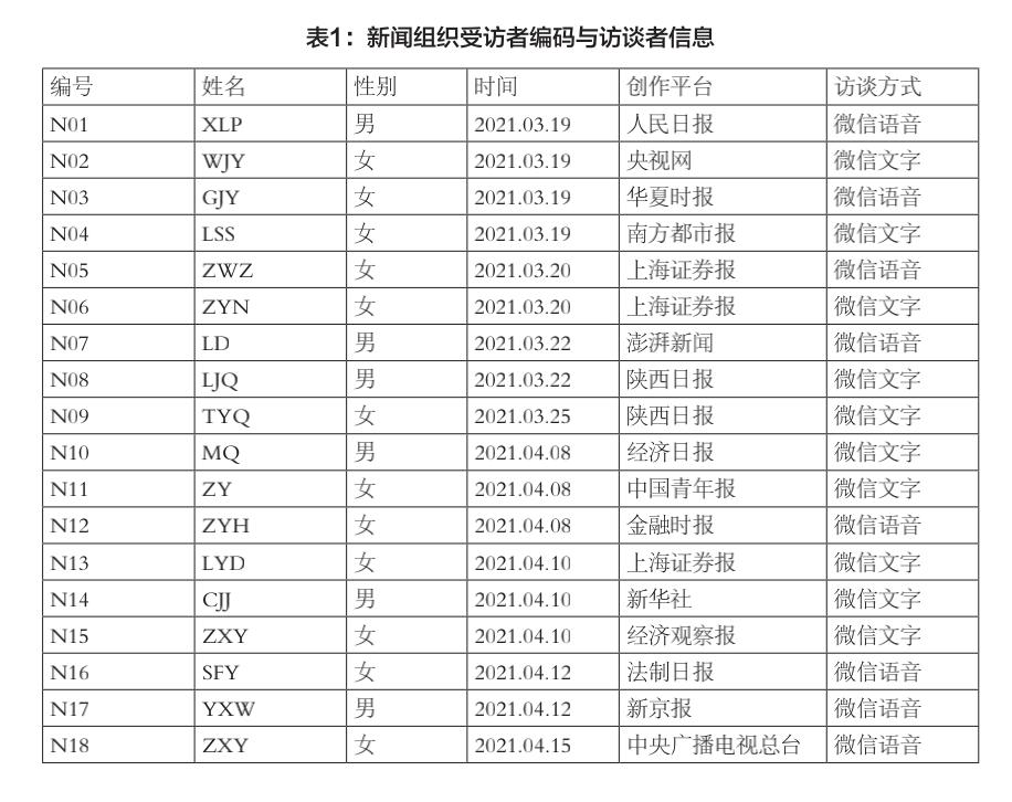 “都知道是差稿,为什么还抢着发?”中国新闻业“流量锦标赛”调查
