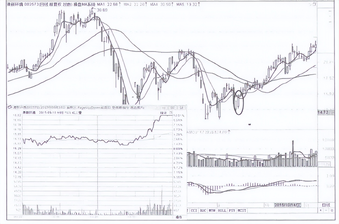 兴业银行尾盘拉涨停拉高指数,股价尾盘拉高涨停后续怎么走