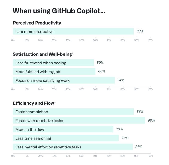 copilot和gpt4哪个更适合编程,githubcopilot和gpt4谁更强