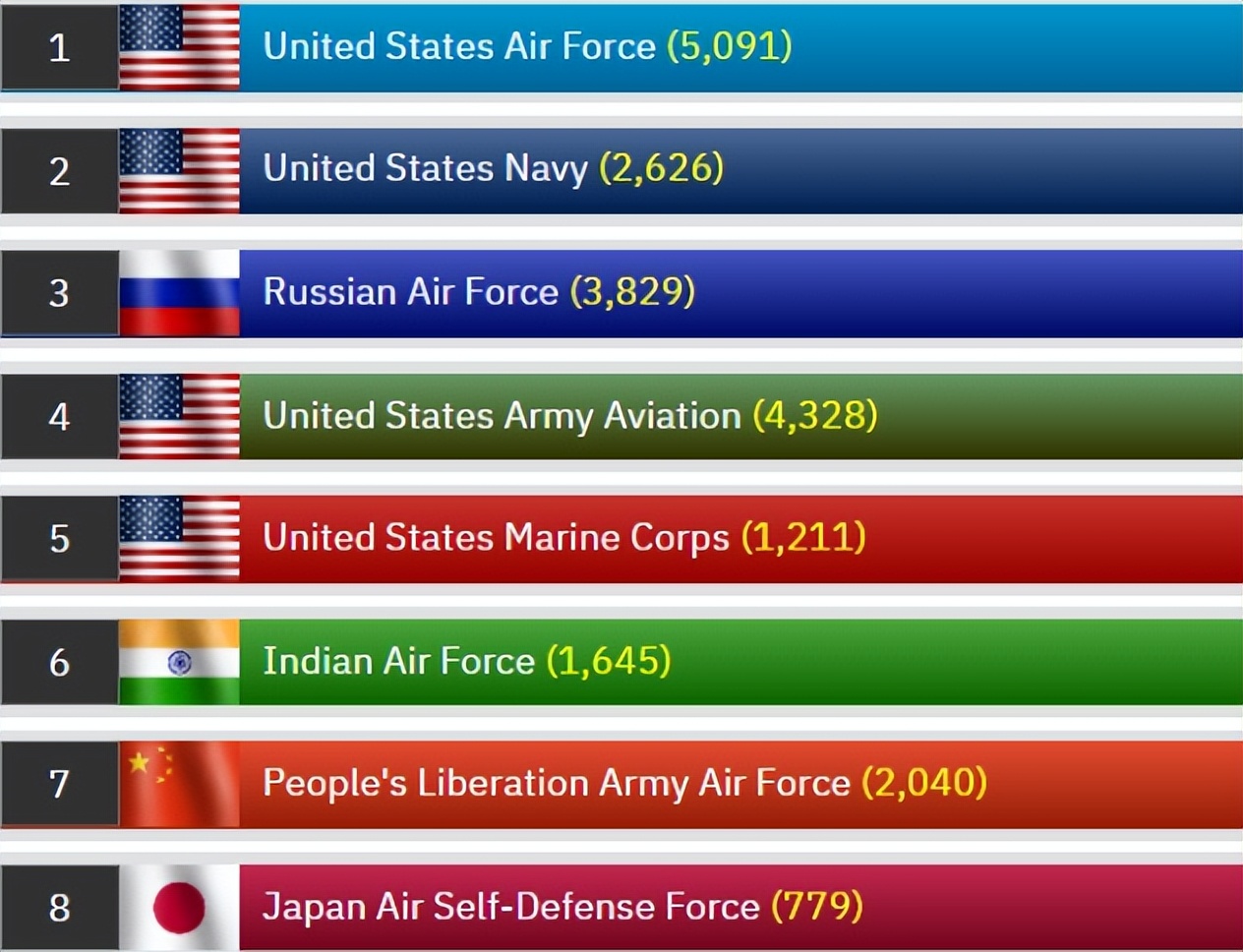 印度空军实力排行,印度空军亚洲排行榜第一