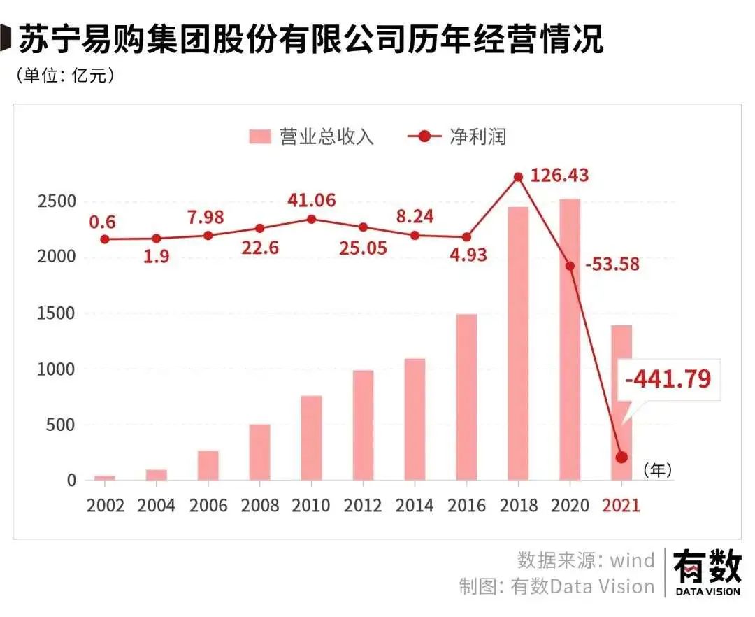 王思聪和张康阳现状,王思聪和张康阳