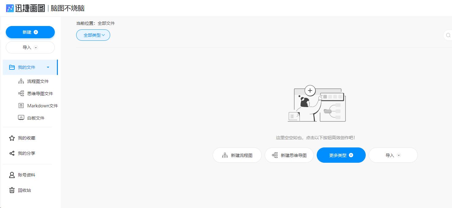 流程图用什么软件做比较好呢,什么软件制作流程图比较好用一些