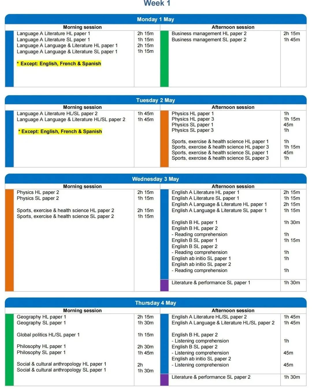 小白攻略！一文解锁三大体系五大区别