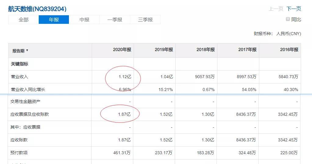 新三板的企业估值有意义吗 (新三板的最新价值分析)