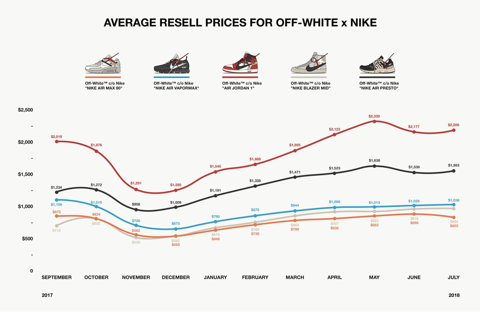 小众即大众：「反抗精神」支撑的街头时尚为中国品牌带来哪些启示