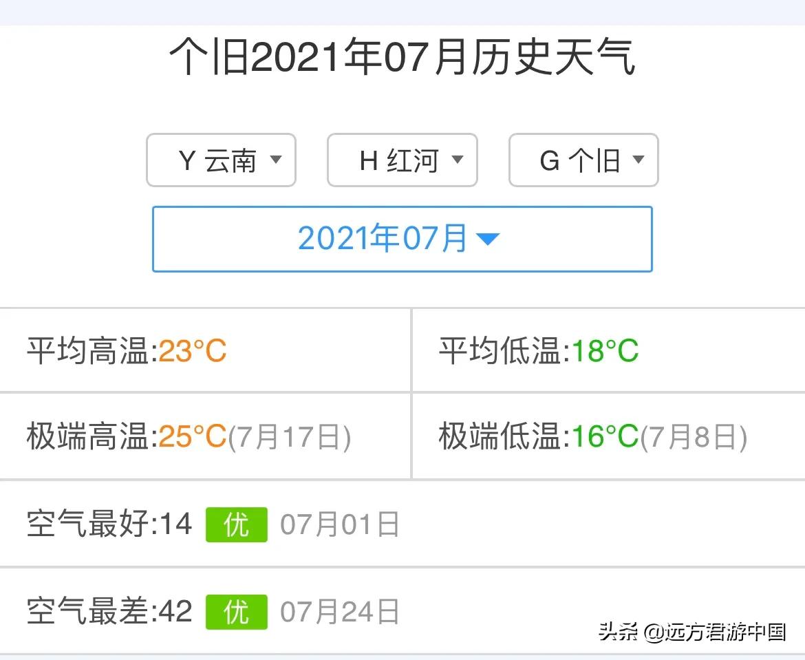 个旧和鹤岗哪个适合居住,鹤岗跟个旧哪个适合定居