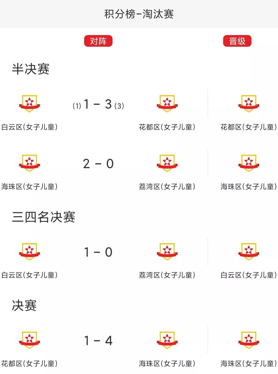 广州市初中男子乙组足球比赛,广州女子足球锦标赛1991年