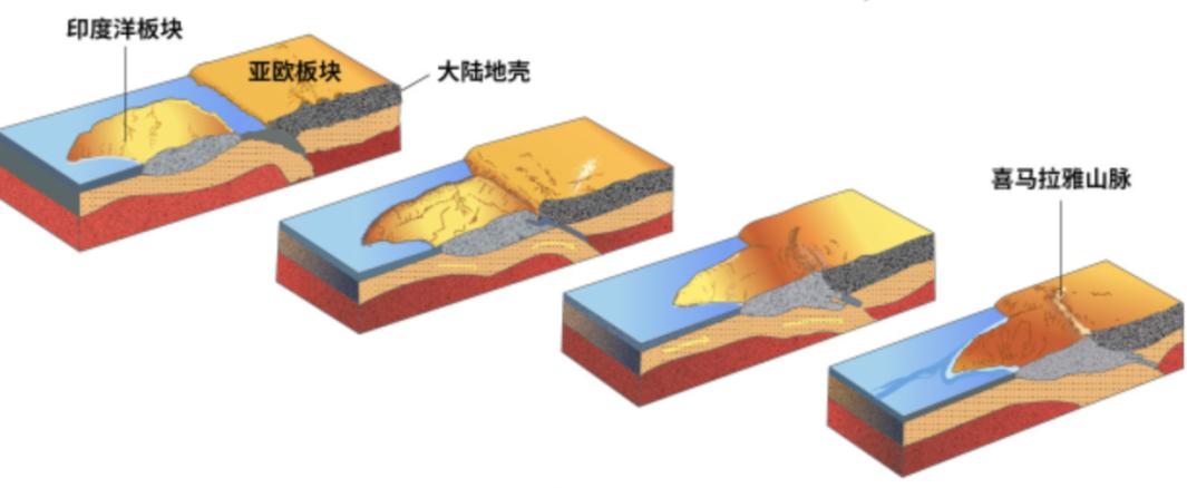 地球内部正在不断的吞噬大量的水,地球正在喝水每年都吃掉了多少水