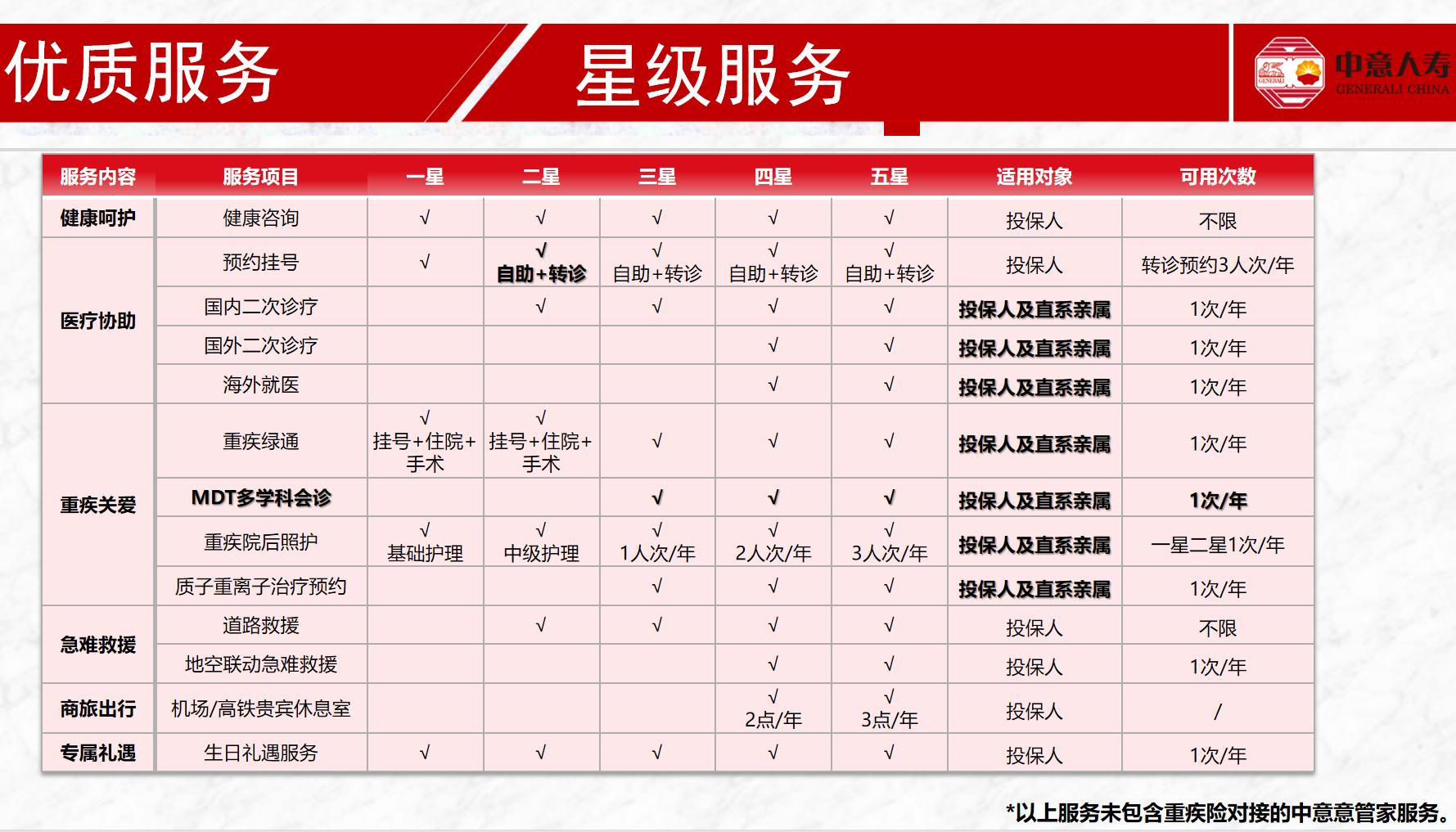 中意人寿目前的现状,中意人寿保险怎么样