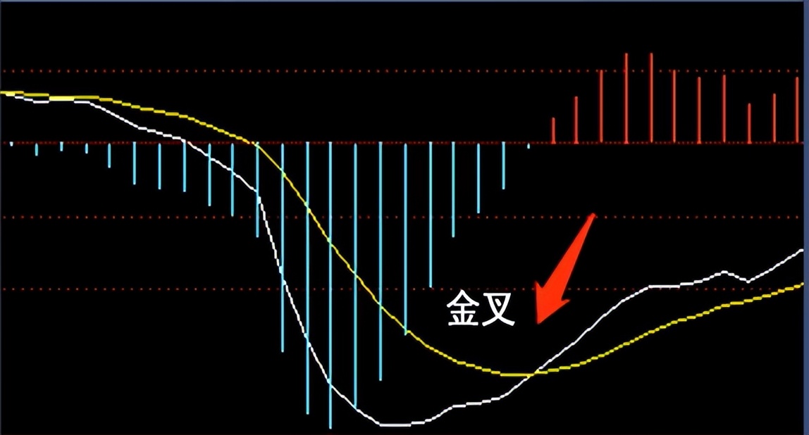 七大技术指标,28个技术指标
