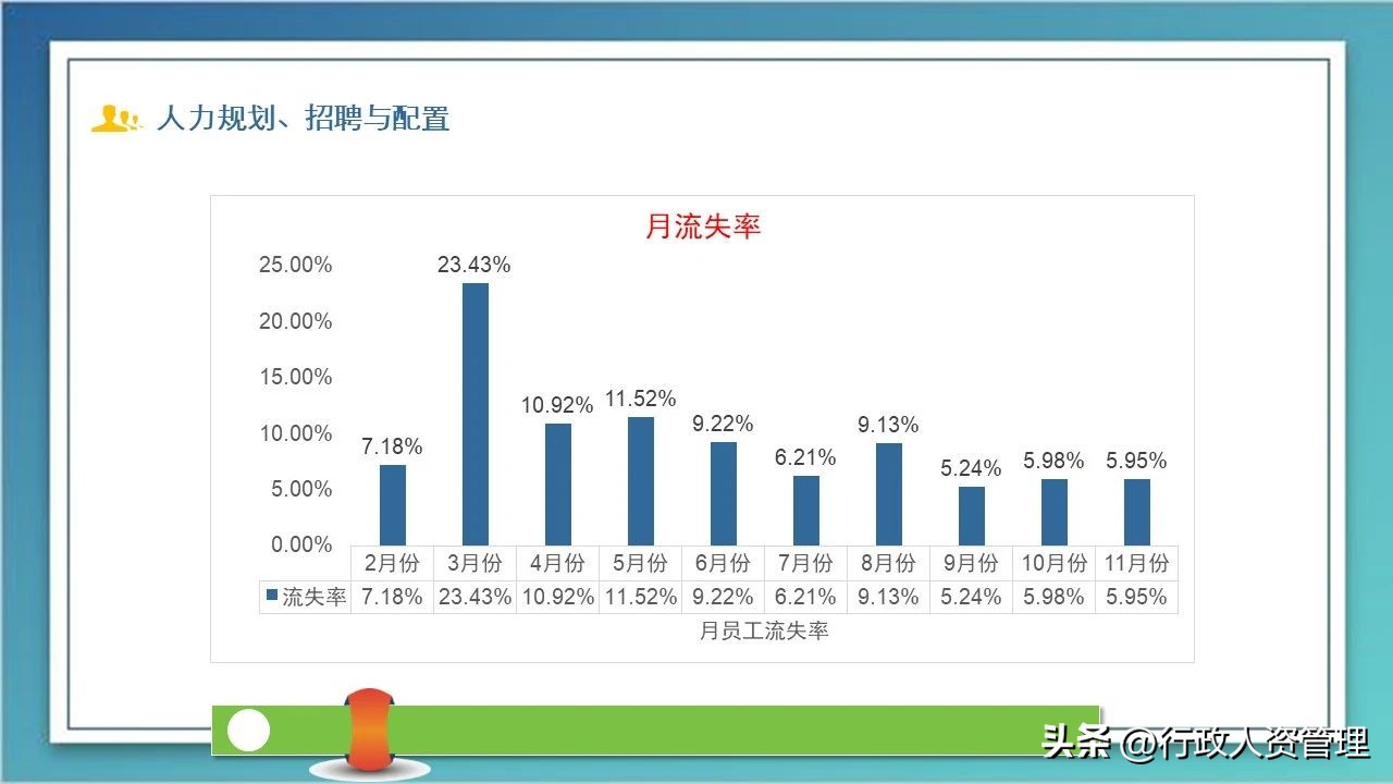 公司行政办公室年度工作总结,行政年度工作总结和明年规划
