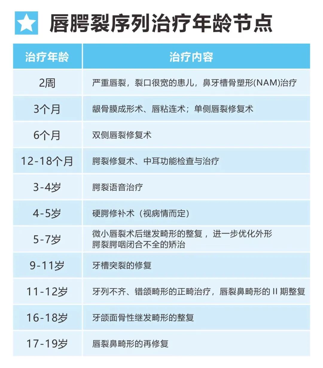 上海韦敏医生,唇腭裂基因检测的目的和意义