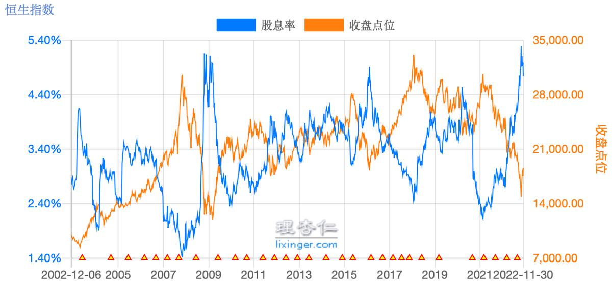 恒生指数深度解读,恒生指数目前的分析