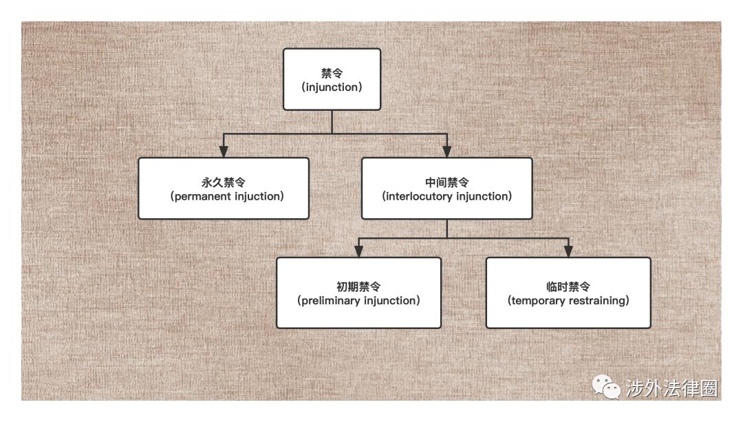 跨境电商如何应对美国法院的侵权诉讼