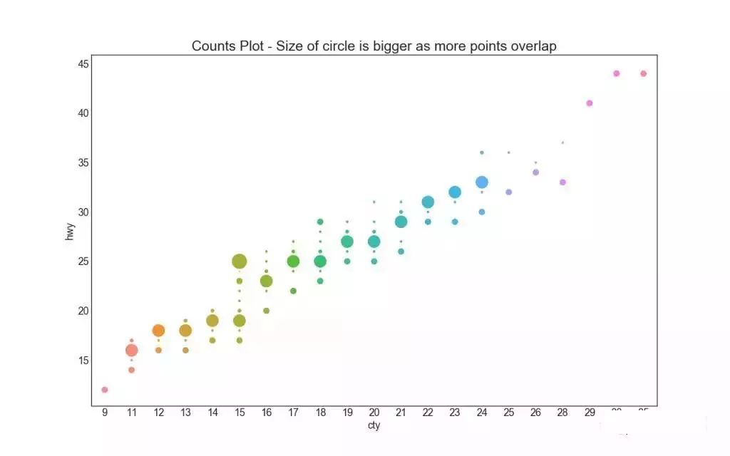 质量数据统计及分析技巧,质量目标数据分析图表详细教程
